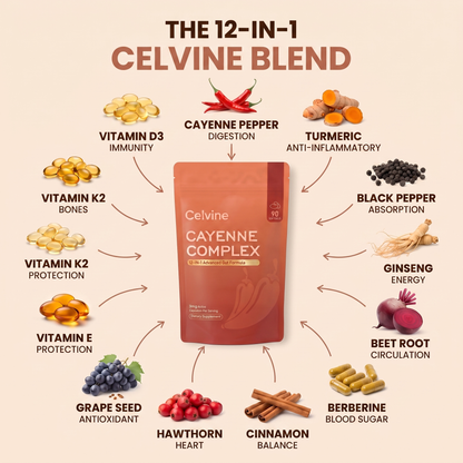 Celvine Cayenne Complex - 3mg Active Capsaicin