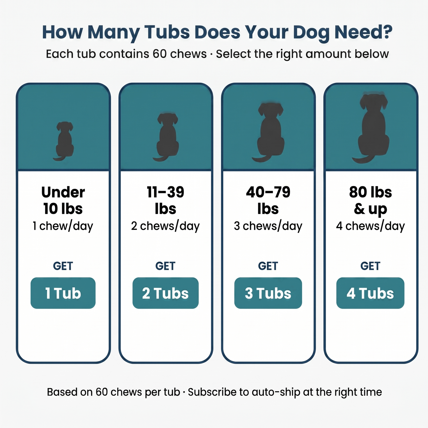 Daily Hip & Joint Dog Chews