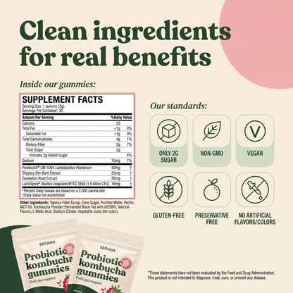 Kombucha Gummies – Gut, Digestion & Detox Support